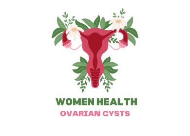Ovarian Cysts Symptoms and Remedies.